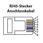 K4P5M-M-M12-RJ45 = 5 m, Stecker gerade