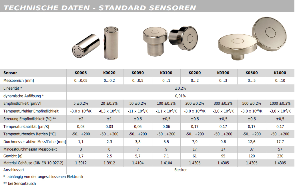 Kapazitiver-Sensor K1000, technische Daten