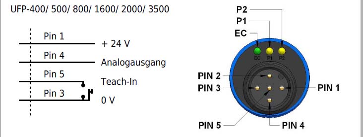 Ultraschallsensor UFP, Anschluß